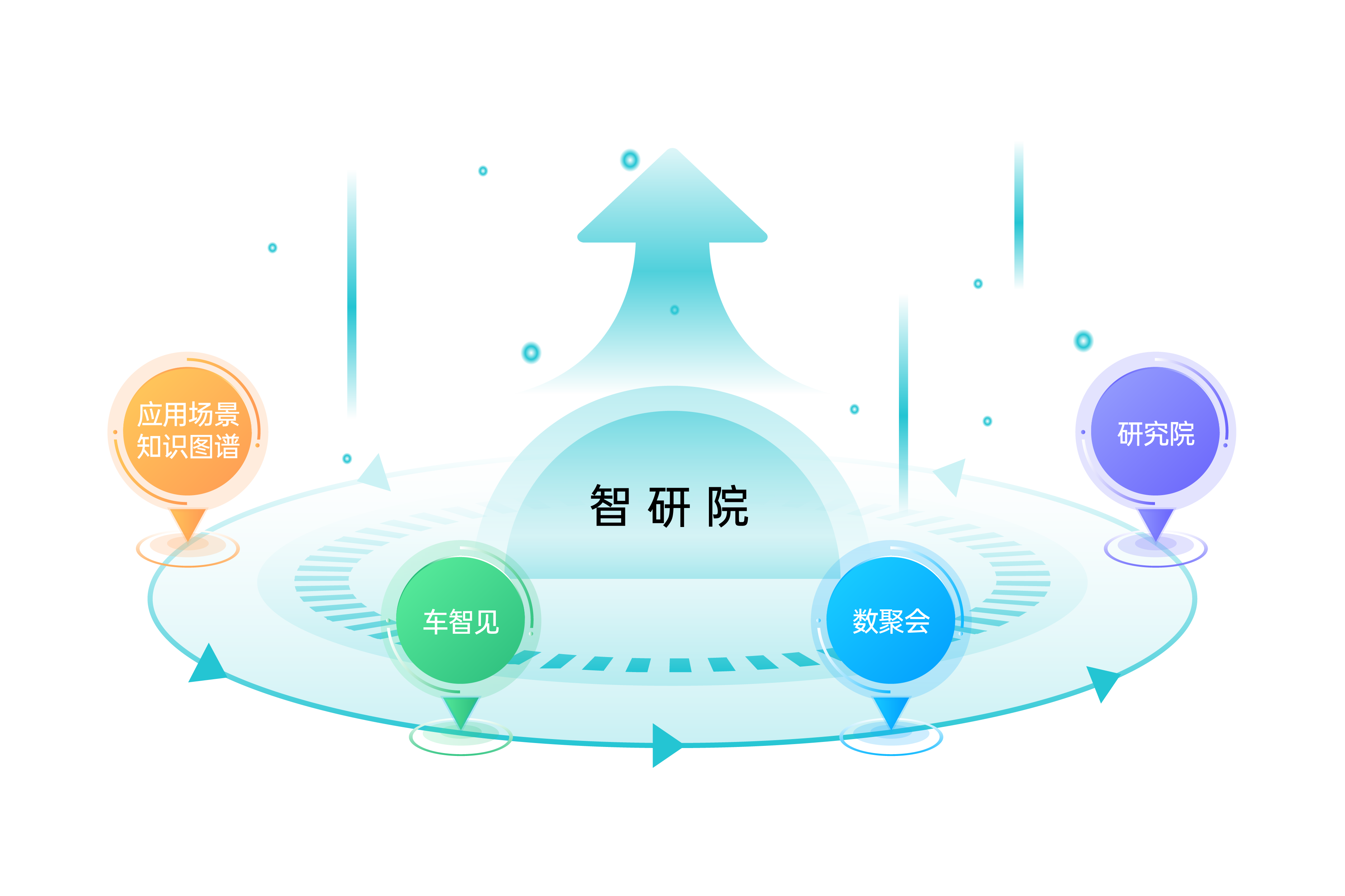 智研院